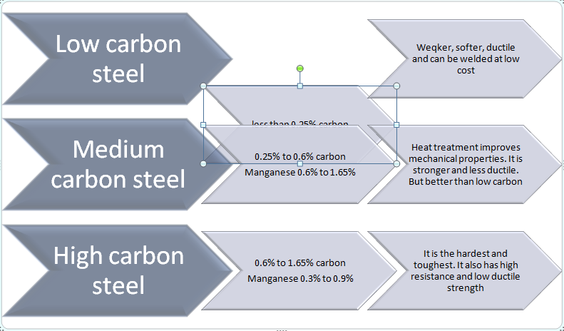 Nilesh Steel Carbon Steel Round Bars